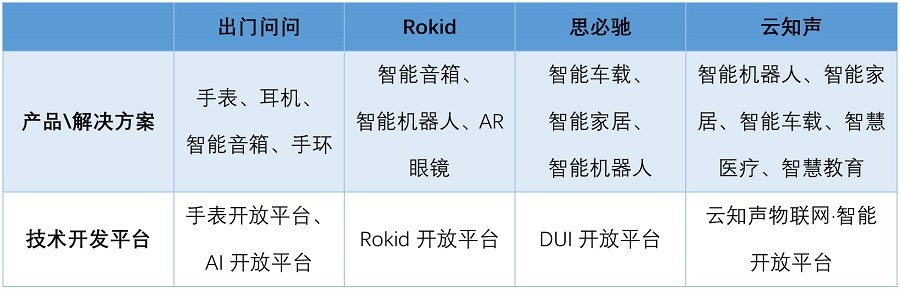 AI語音芯片火熱的背后邏輯是什么？