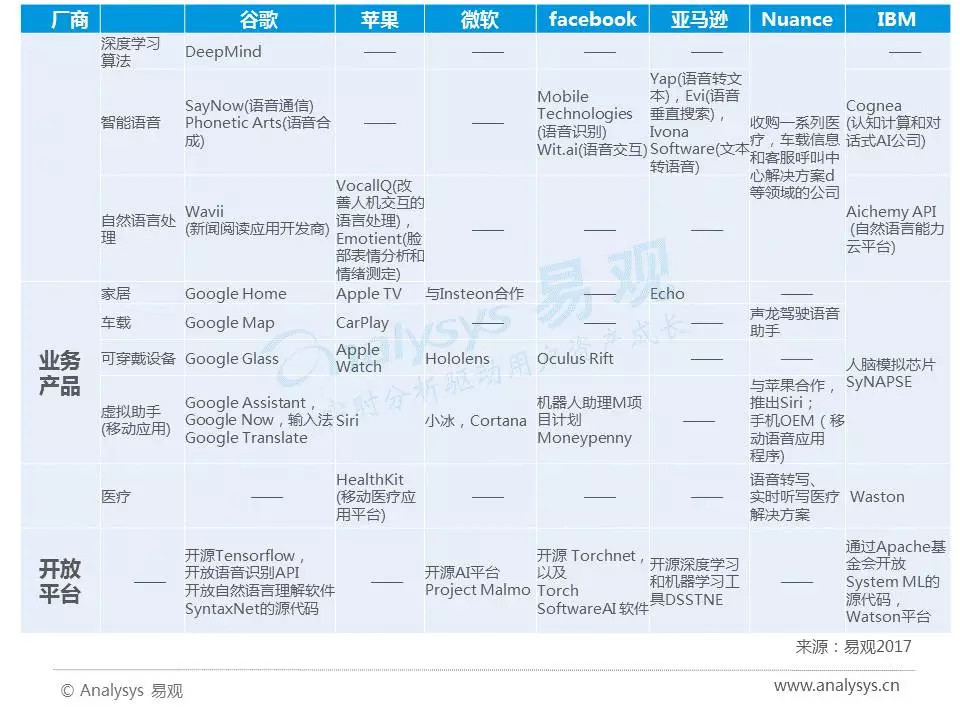 AI語音芯片火熱的背后邏輯是什么？