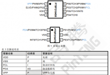 PT8P2104 觸控型 8Bit MCU