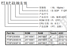 PT8P2309  觸控 A/D 型 8-Bit MCU