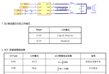 HTA6861  4.4W防破音超低功耗單聲道D類音頻功率放大器