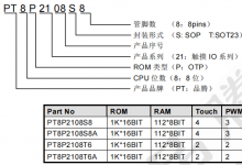 PT8P2108 觸控I/O 型8-Bit MCU